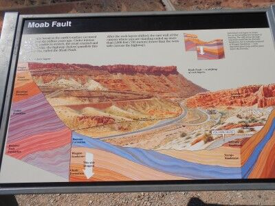 Moab Fault information at Arches National Park Utah