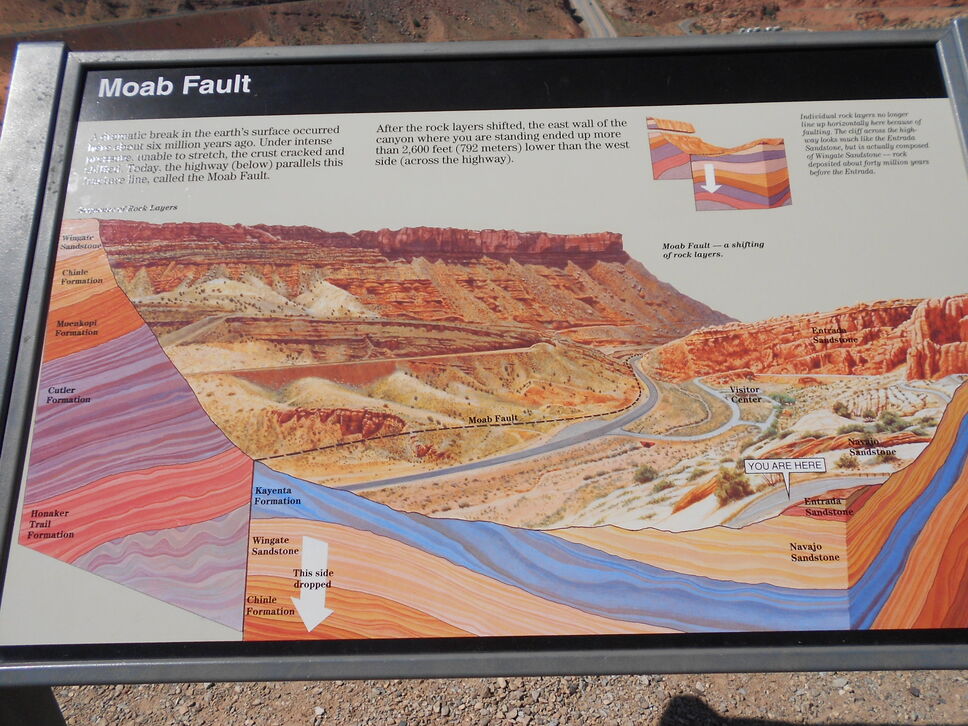 Integreren Bij naam Spectaculair Moab Fault Arches National Park – National Parks Blog
